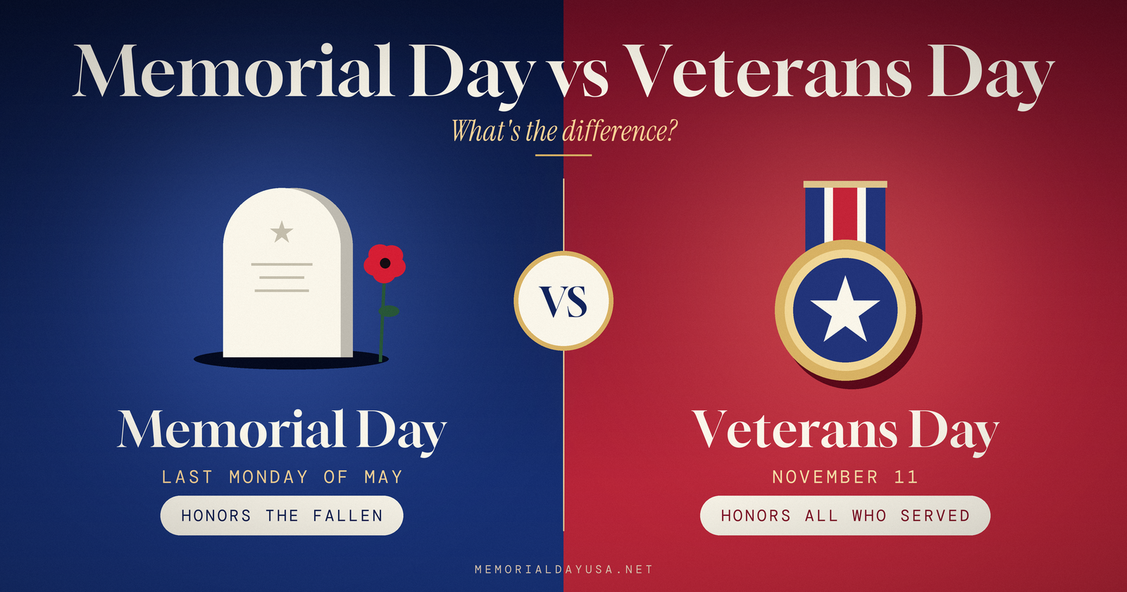 what is the difference between memorial day and veterans day